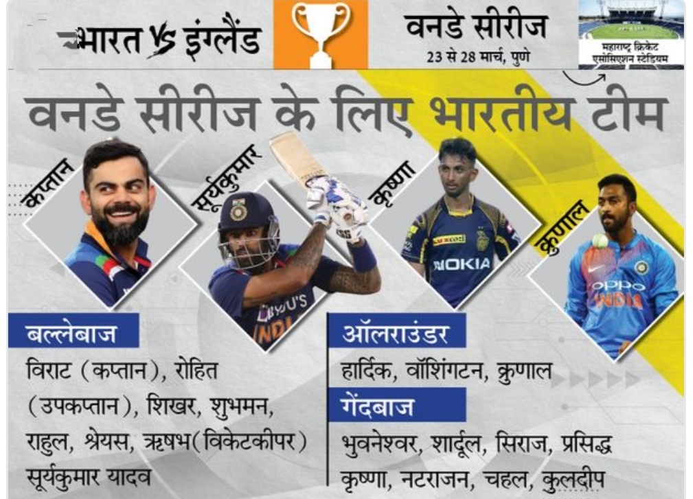 वनडे सीरीज के लिए टीम इंडिया का ऐलान:सूर्यकुमार और प्रसिद्ध कृष्णा को पहली बार भारतीय टीम में मौका