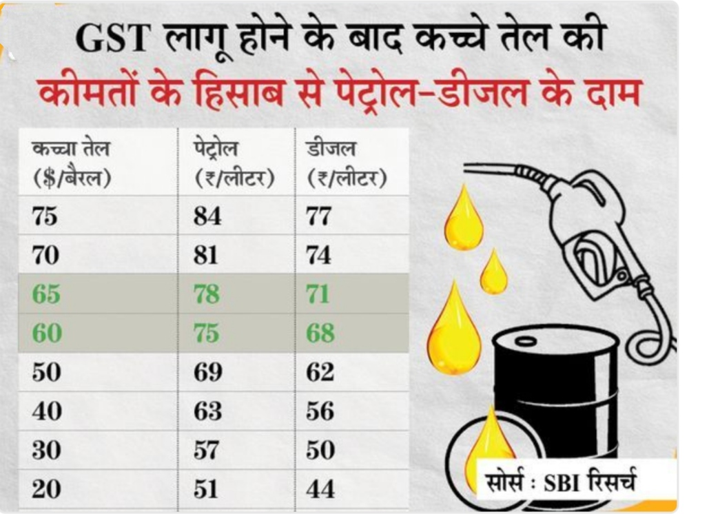 GST पर सरकार का यू-टर्न:आपको 30 रुपए सस्ता मिल सकता था पेट्रोल, लेकिन सुशील मोदी के बयान से 8-10 साल के लिए टूटी उम्मीद